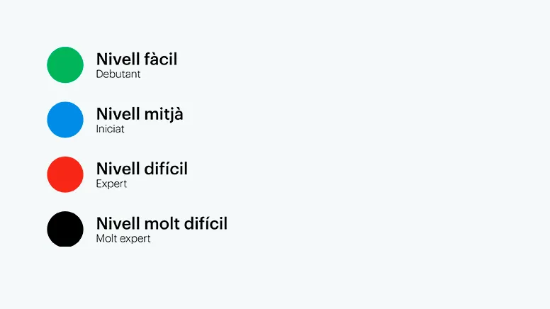 Dificultat de les pistes